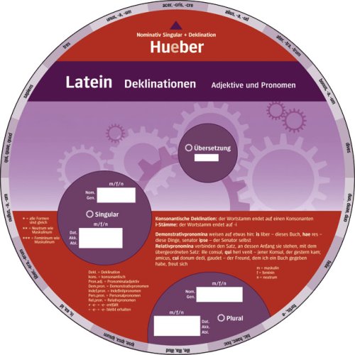  - Latein - Deklinationen: Wheel - Latein - Deklinationen