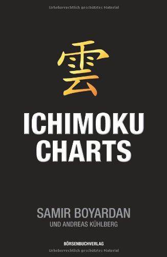  - Ichimoku-Charts