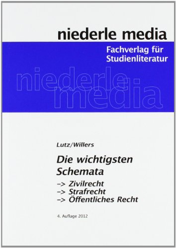  - Die wichtigsten Schemata: Zivilrecht, Strafrecht, Öffentliches Recht