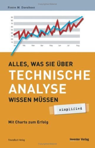  - Alles was Sie über Technische Analyse wissen müssen - simplified: Mit Charts zum Erfolg