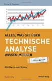  - Die 21 wichtigsten Candlestick-Formationen - simplified